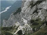 Kamniška Bistrica-PL.Korošica-Molička Planina Cerkev na Molički Planini